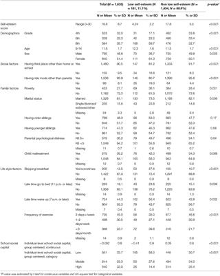 Association of Existence of Third Places and <mark class="highlighted">Role Model</mark> on Suicide Risk Among Adolescent in Japan: Results From A-CHILD Study
